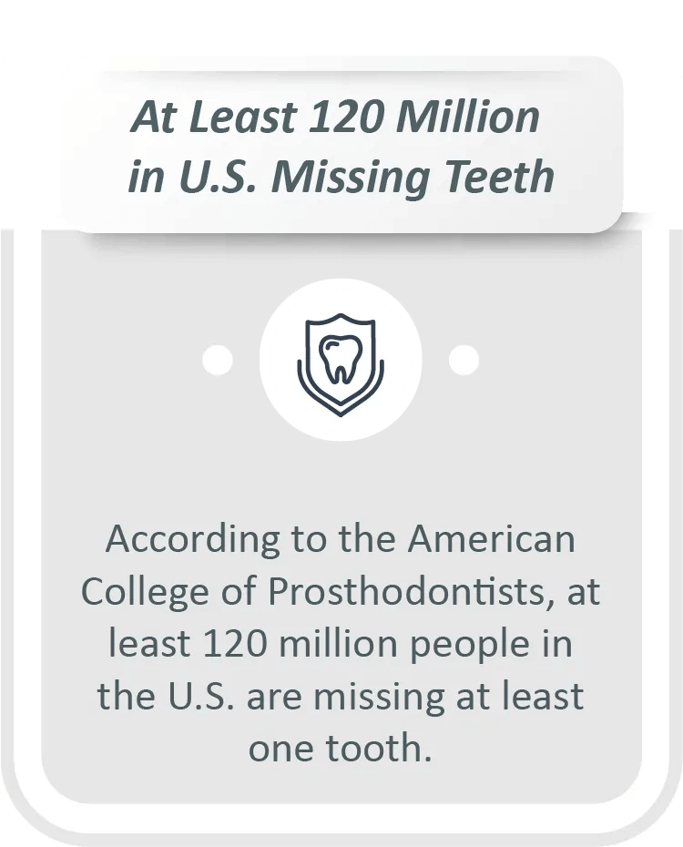 120 mllion missing teeth