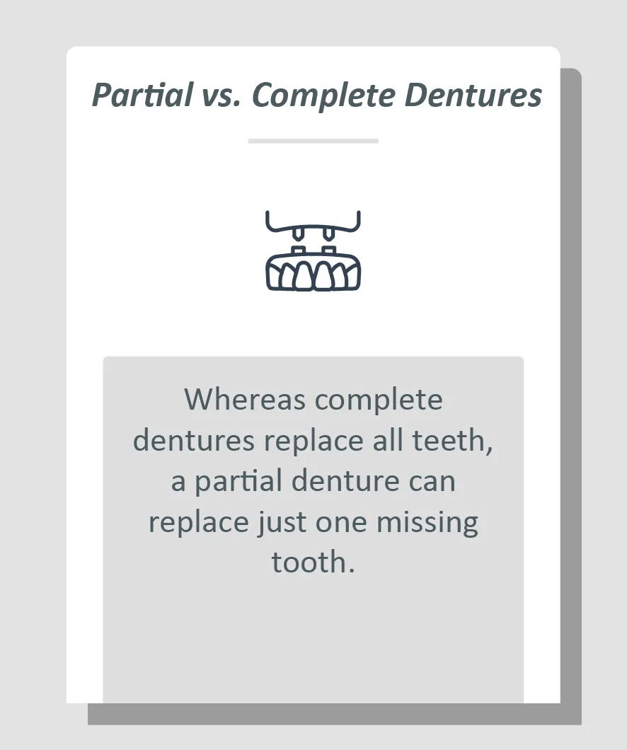 partial vs complete