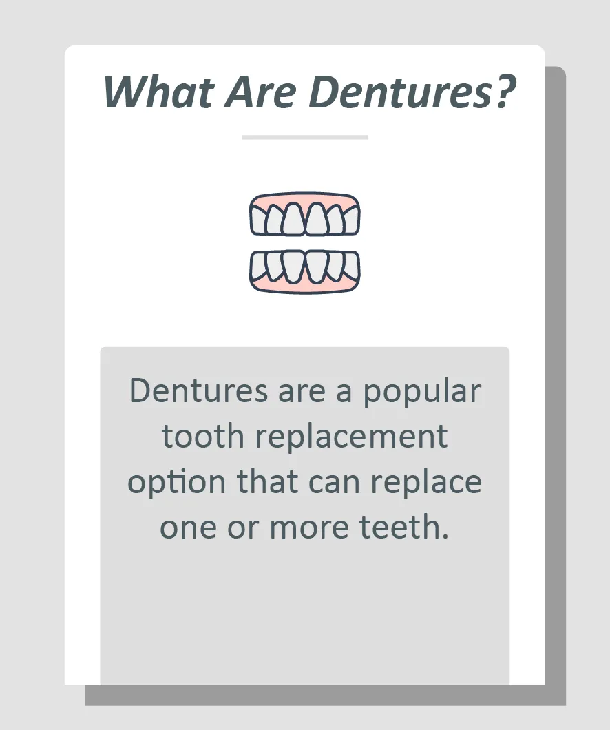 what are dentures