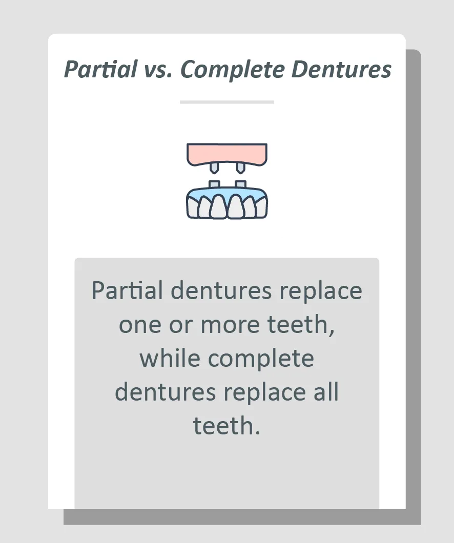 partial vs complete